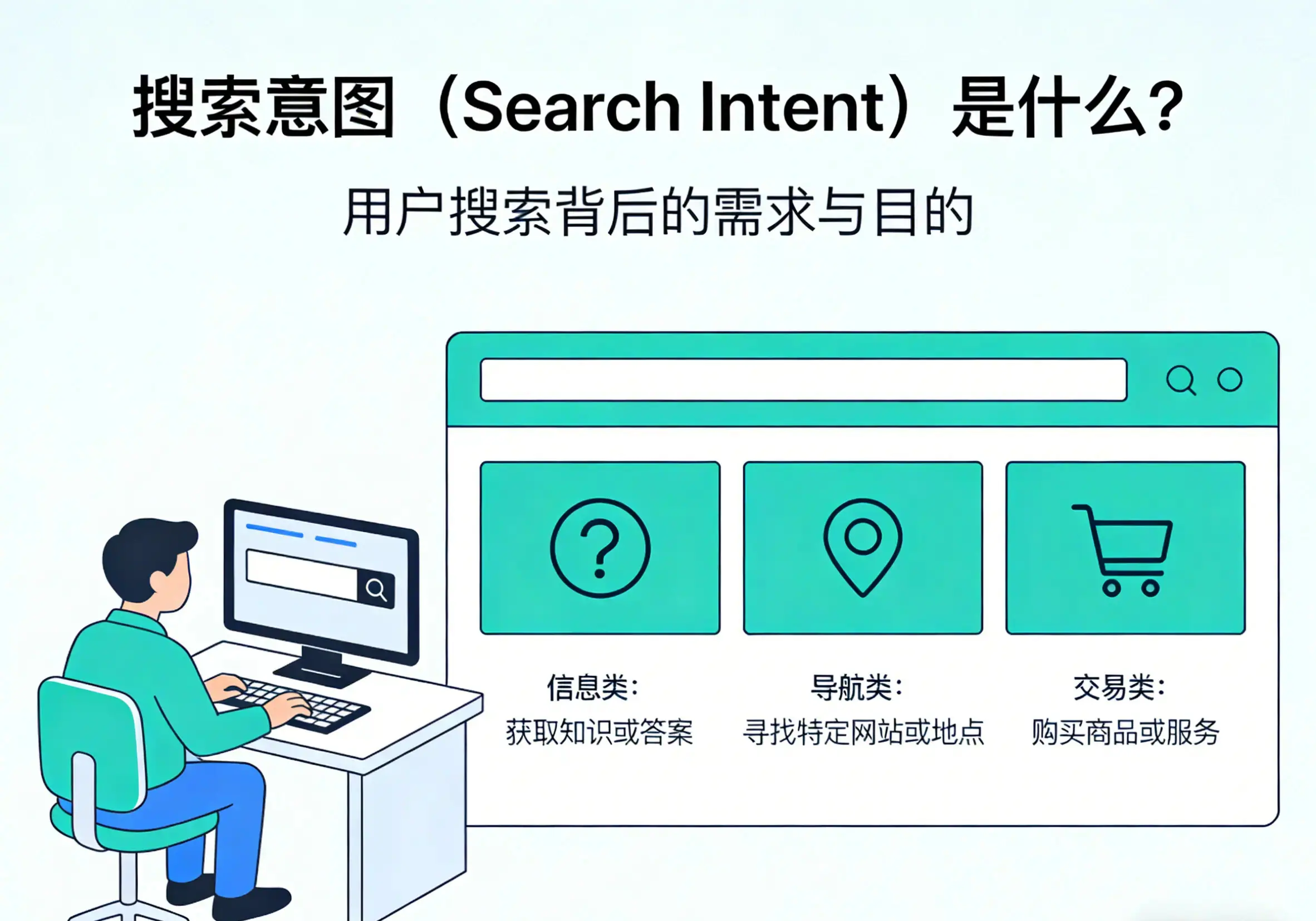 搜索意图（Search Intent）是什么？