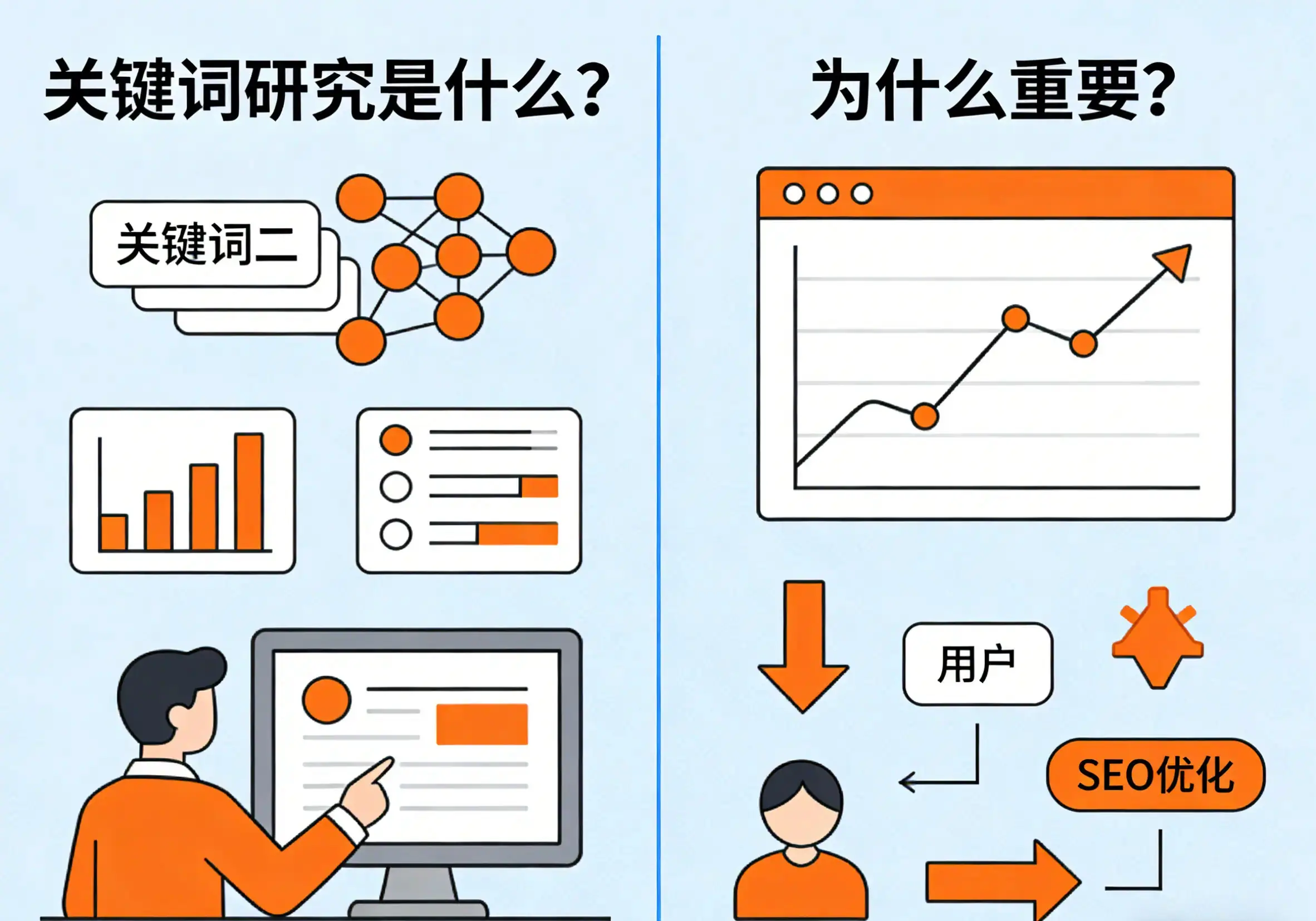 关键词研究是什么？为什么重要？
