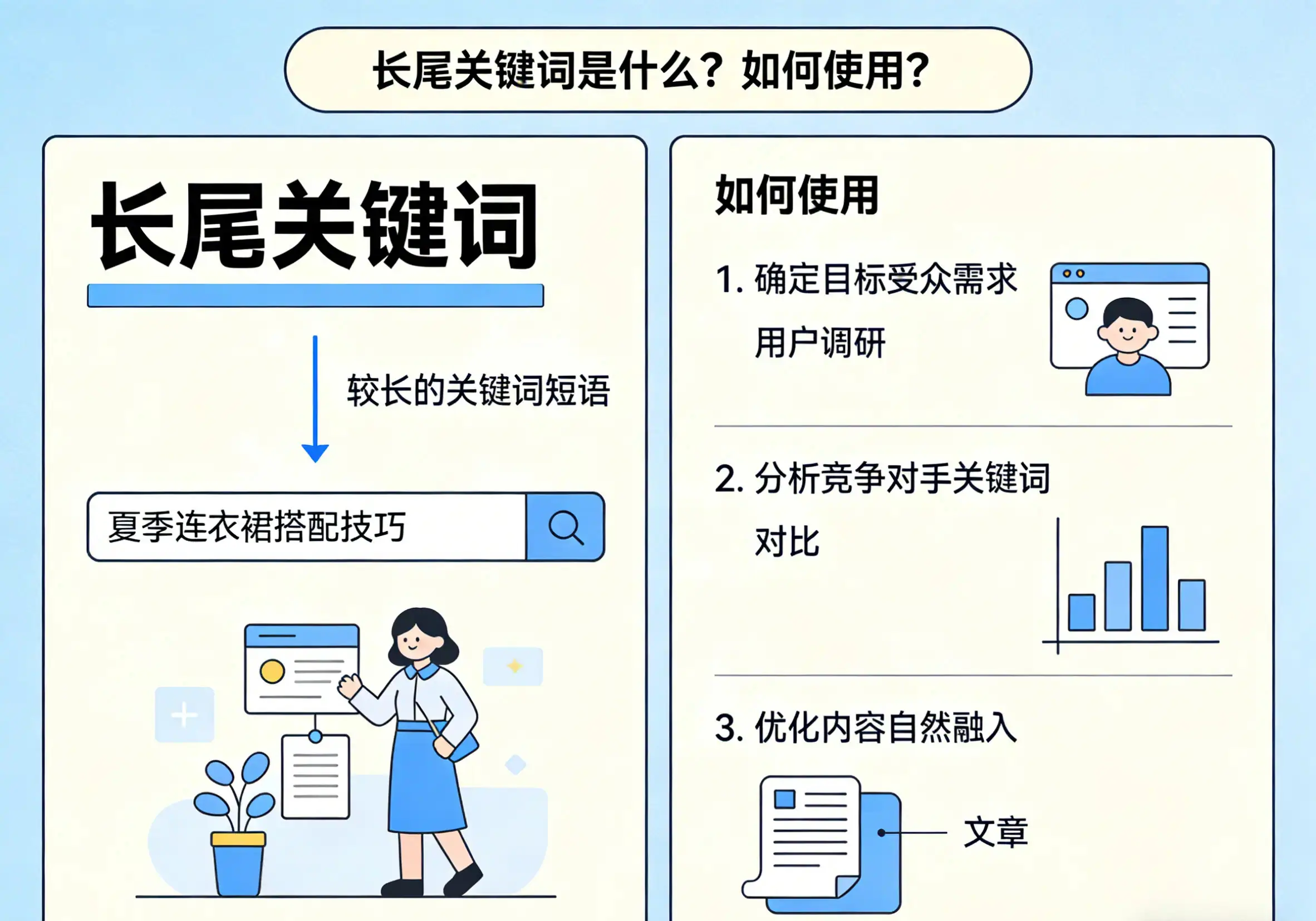 长尾关键词是什么？如何使用？