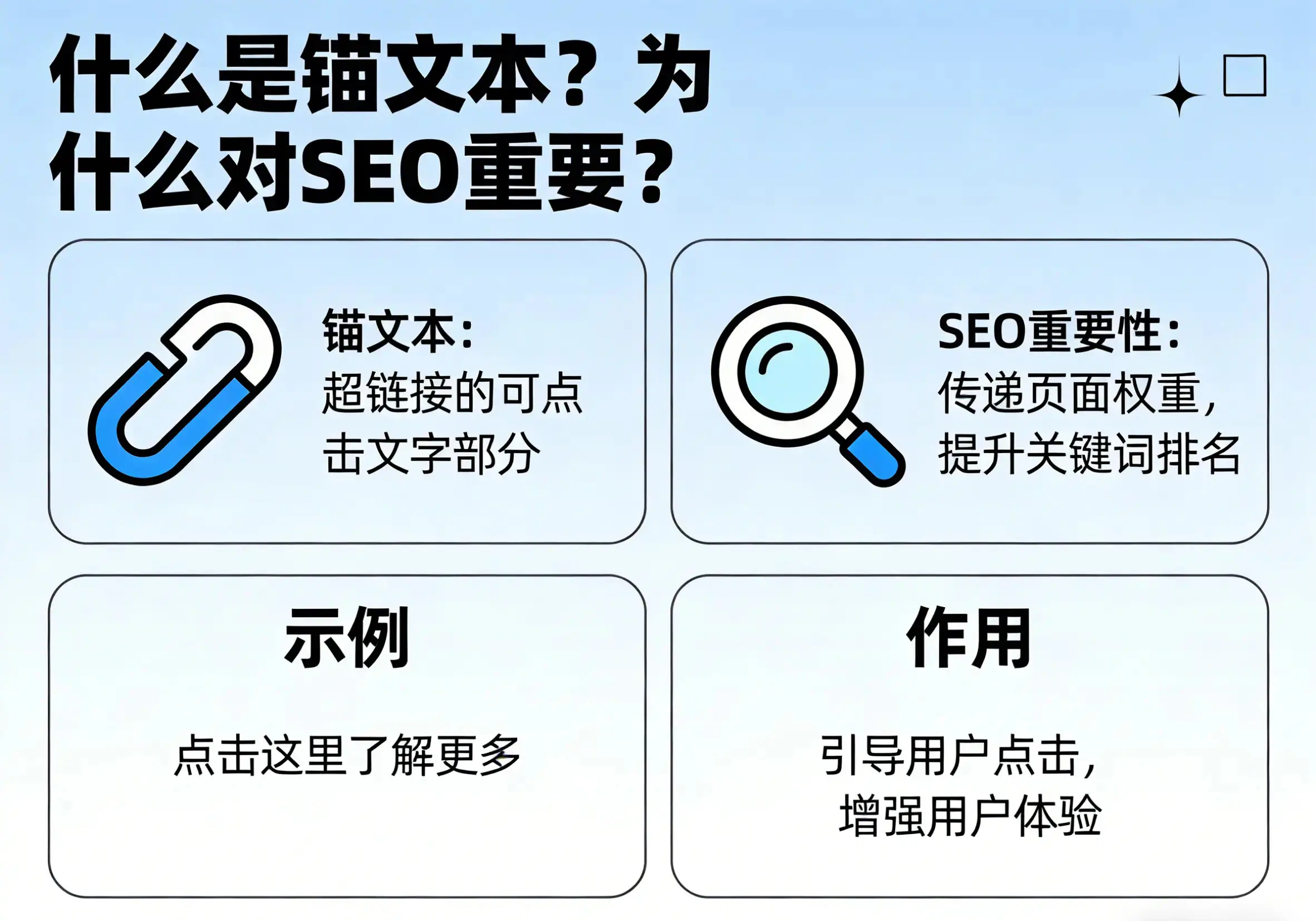 什么是锚文本？为什么对SEO重要？