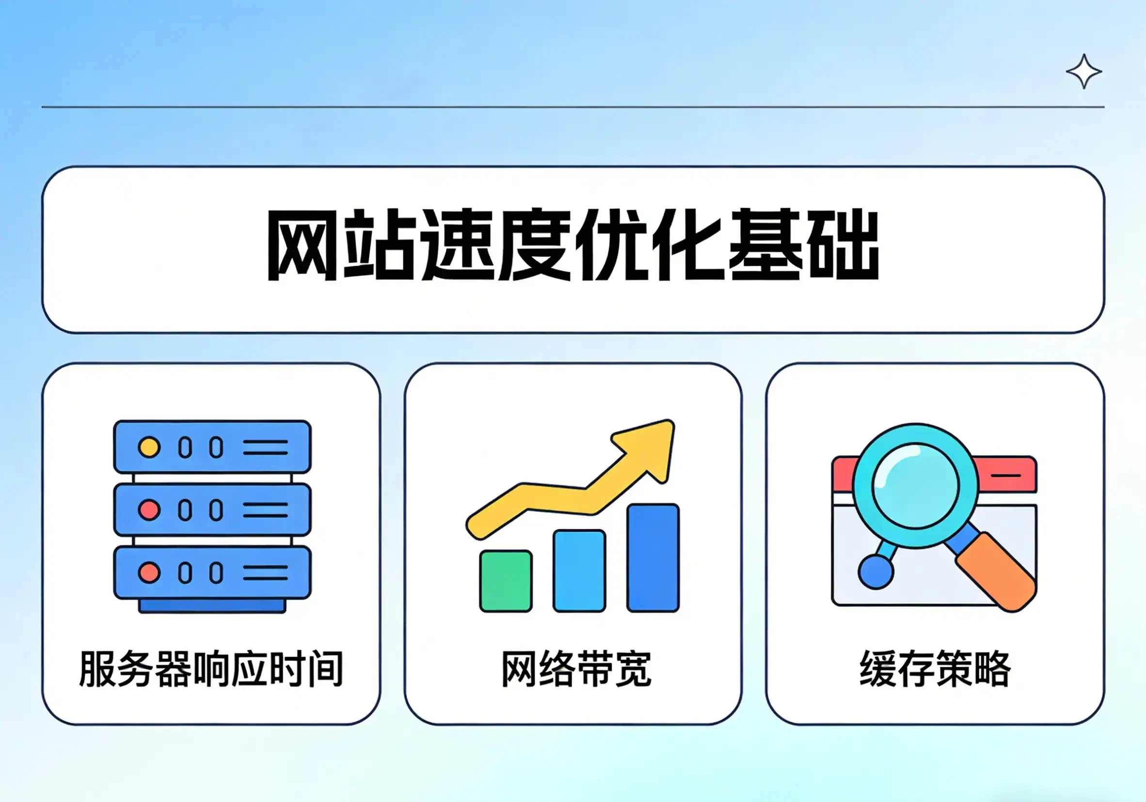 基于SEO的网站速度优化基础