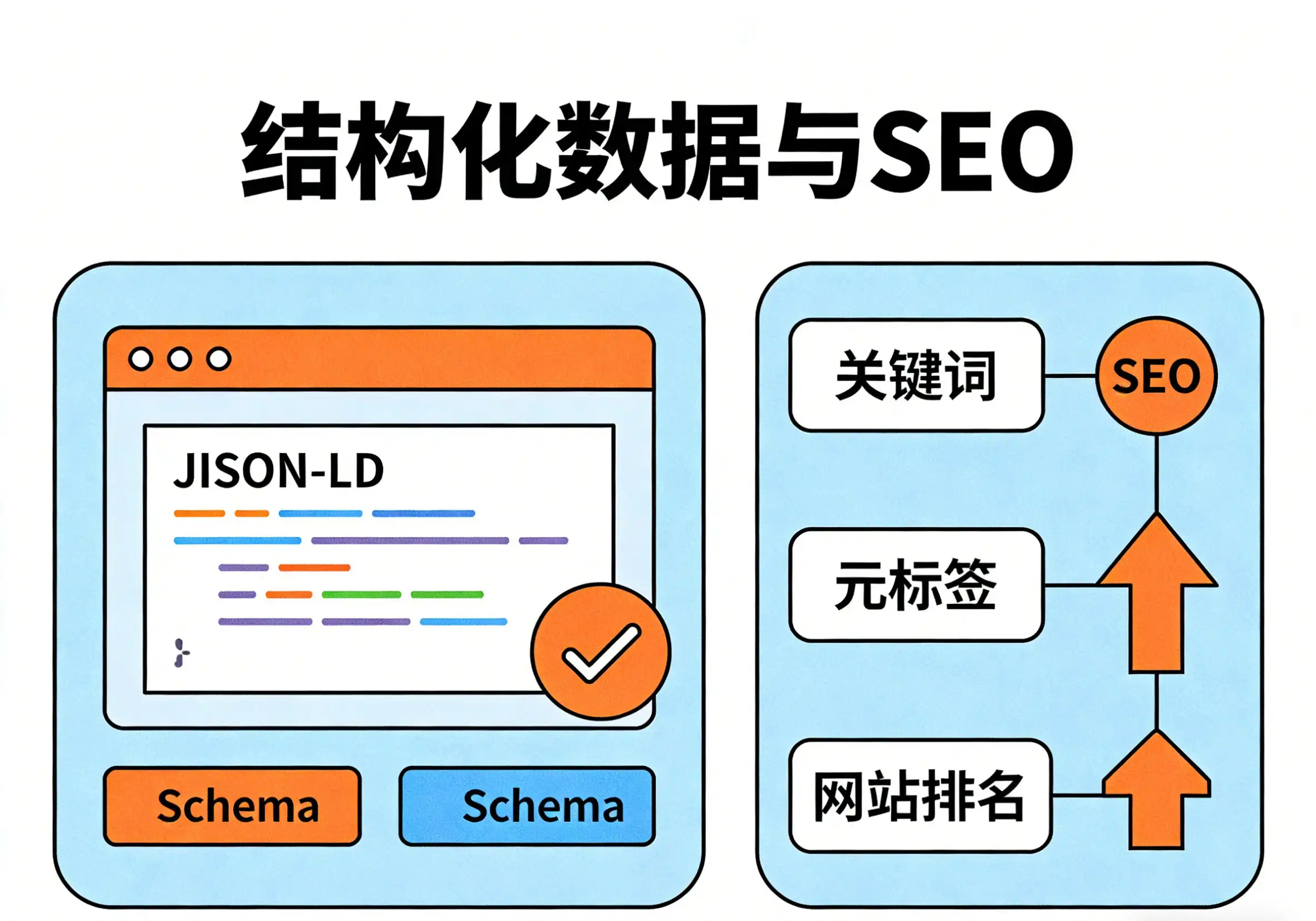 结构化数据与 SEO
