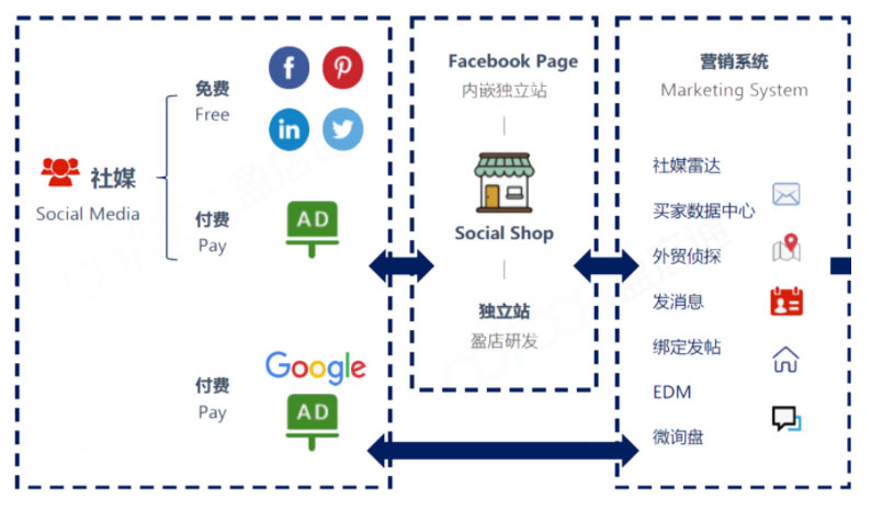 电商独立站企业官网