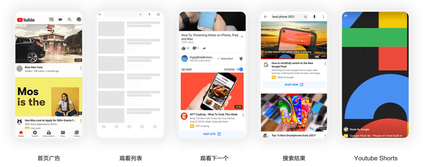 YouTube行动号召广告VAC的展示样式